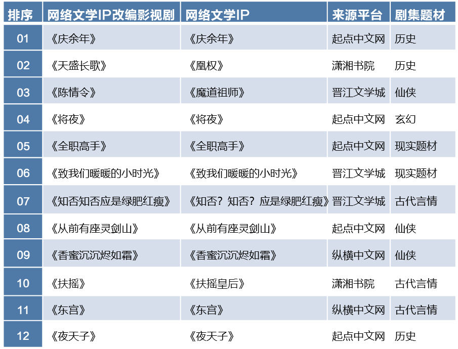 2021哪些网络文学IP值得拍剧？《诡秘