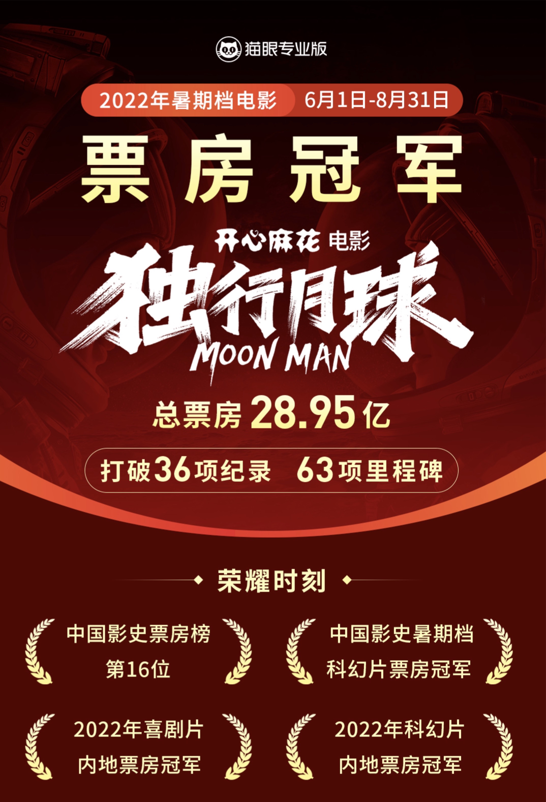 票房冠军.png