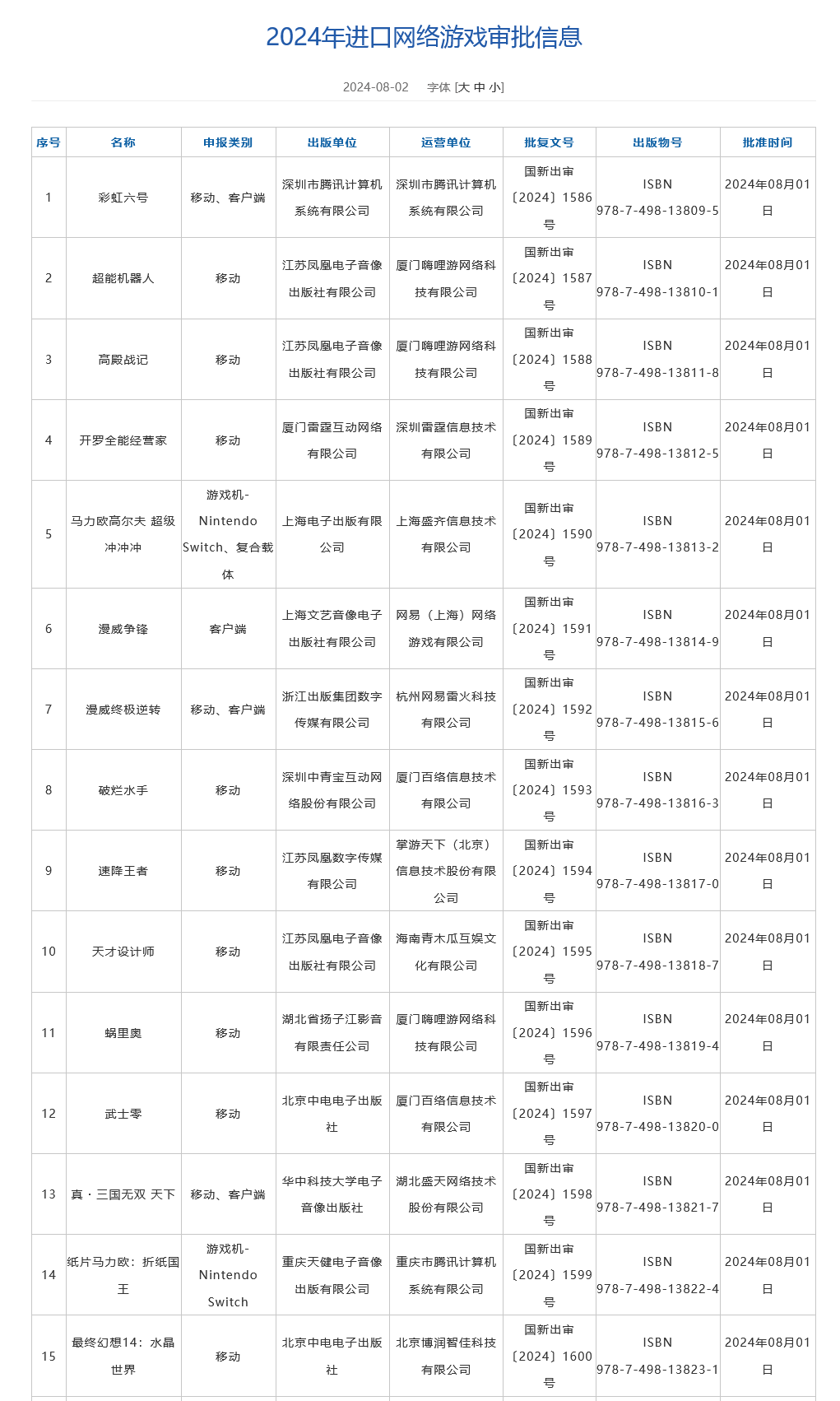 《彩虹六号》来了！2024年第四批进口网络游戏审批名单公布