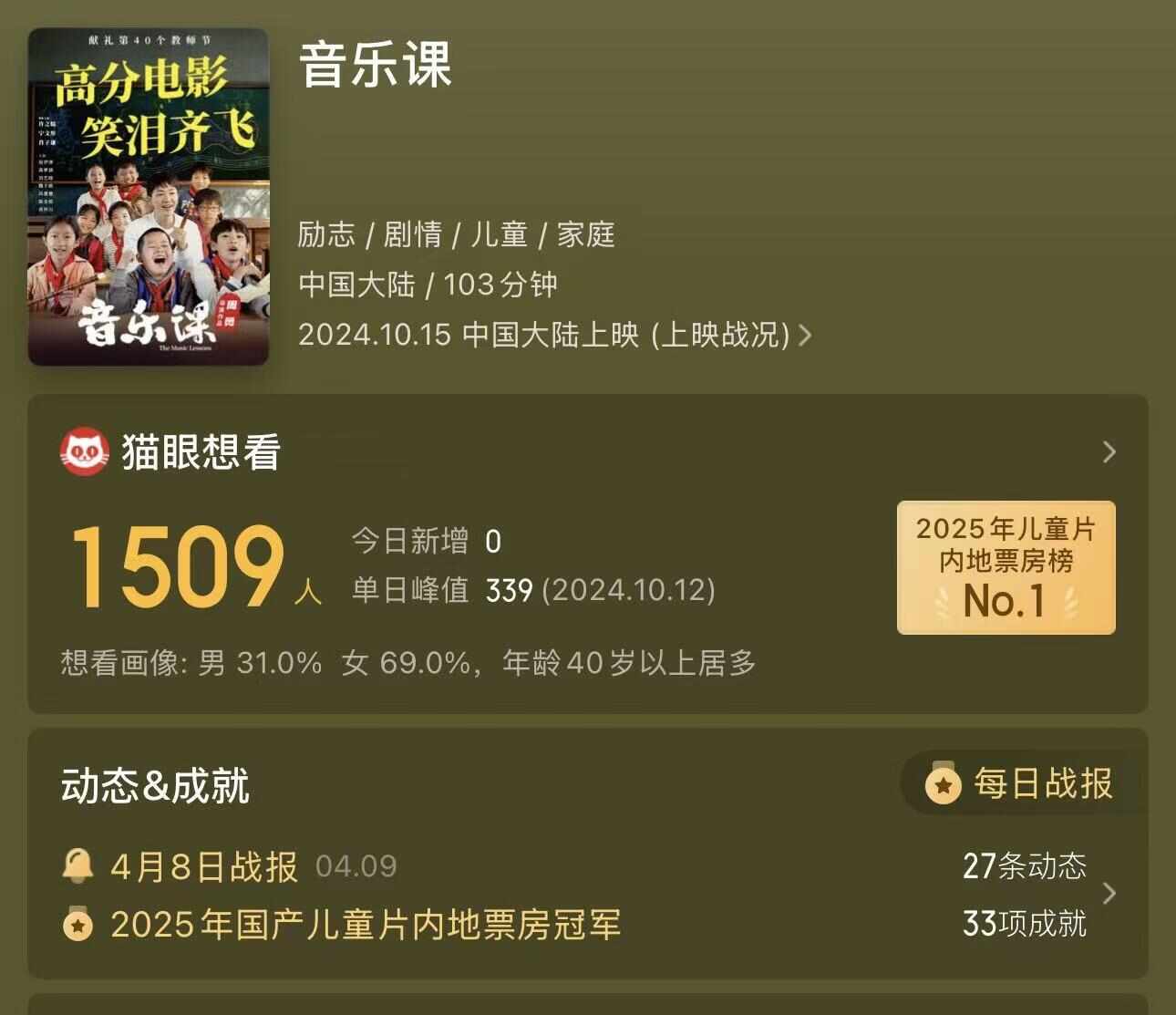 电影《音乐课》长线上映超一年，登顶2025国产儿童片票房冠军-上淘有品虚拟资源下载